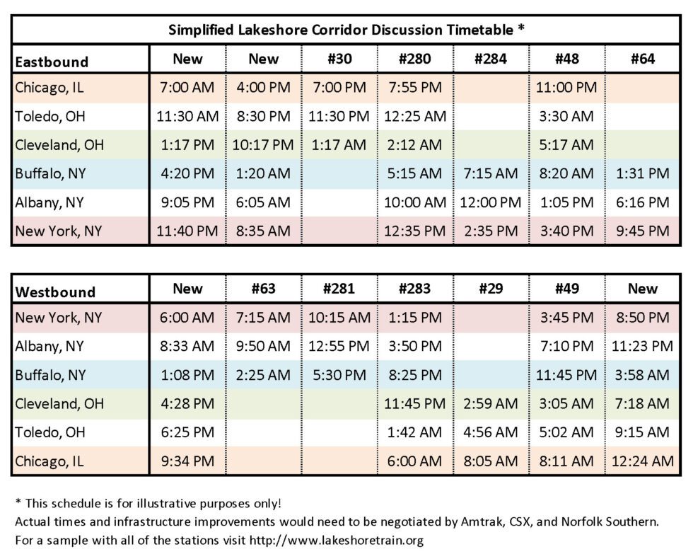 CHI NYP Discussion Timetable Simplified 980x783 