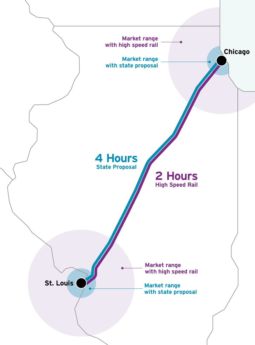 Making Chicago – St. Louis Trains Auto Competitive